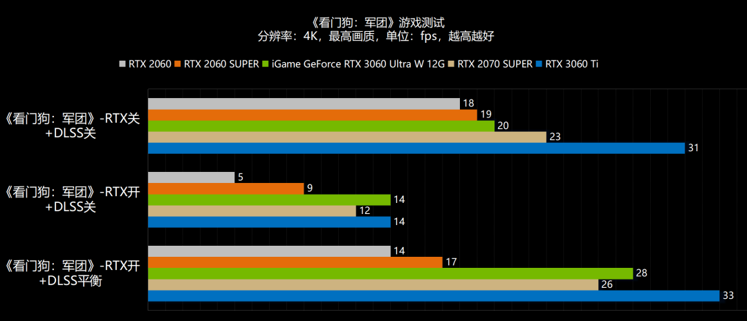 新年，6气冲天！NVIDIA GeForce RTX 3060首发评测