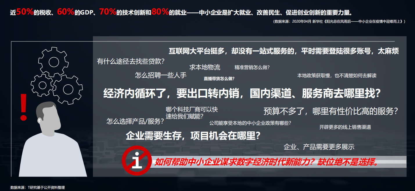 2020中国数字化后浪：中小企业转型与创新实录