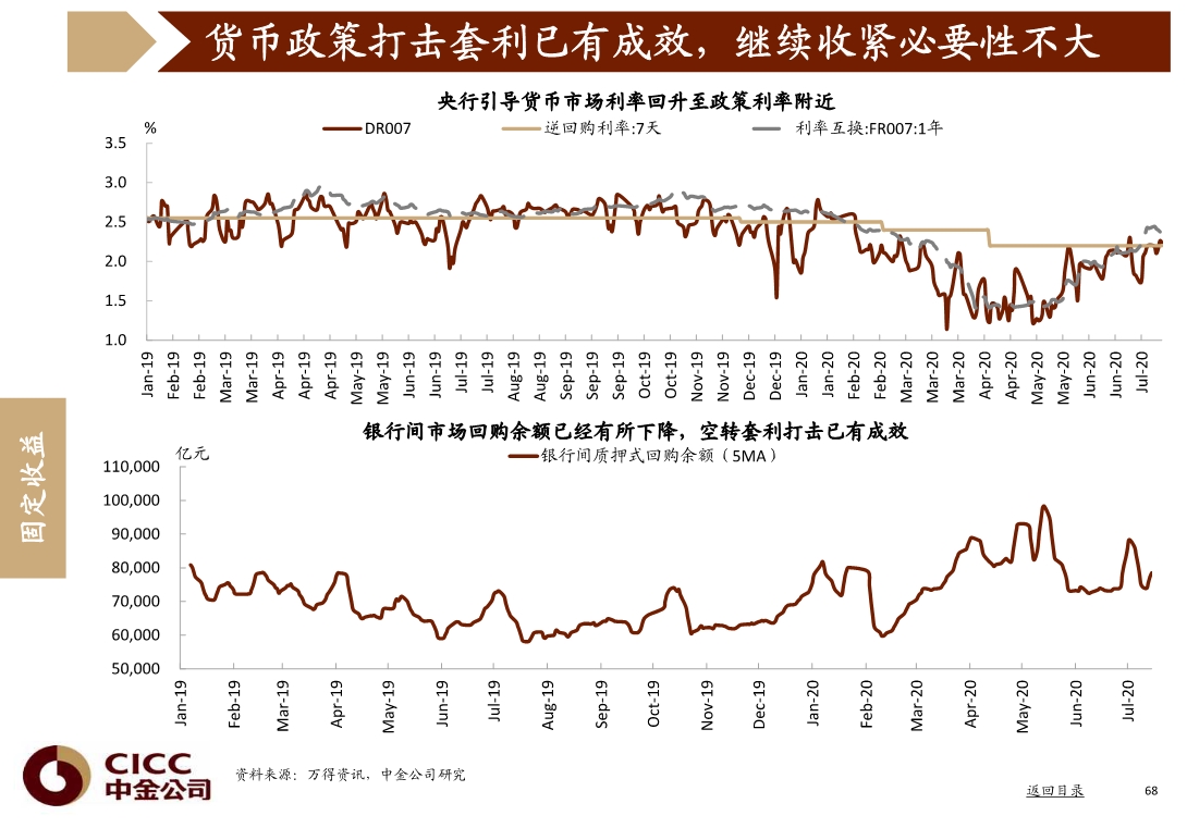 宏观经济与投资策略分析：图说中国，2020年三季度