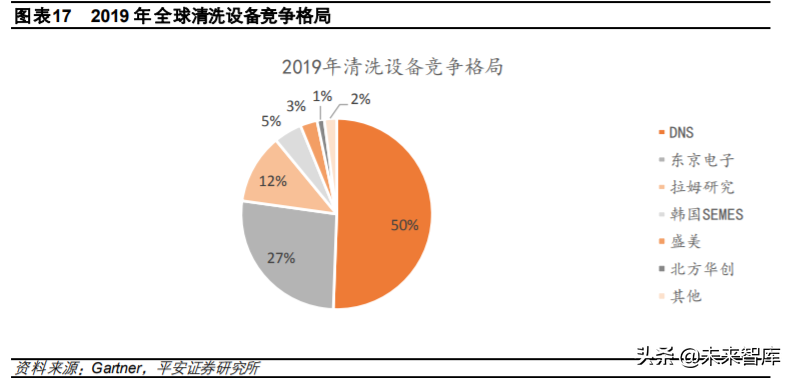 半导体清洗设备行业专题研究与投资策略