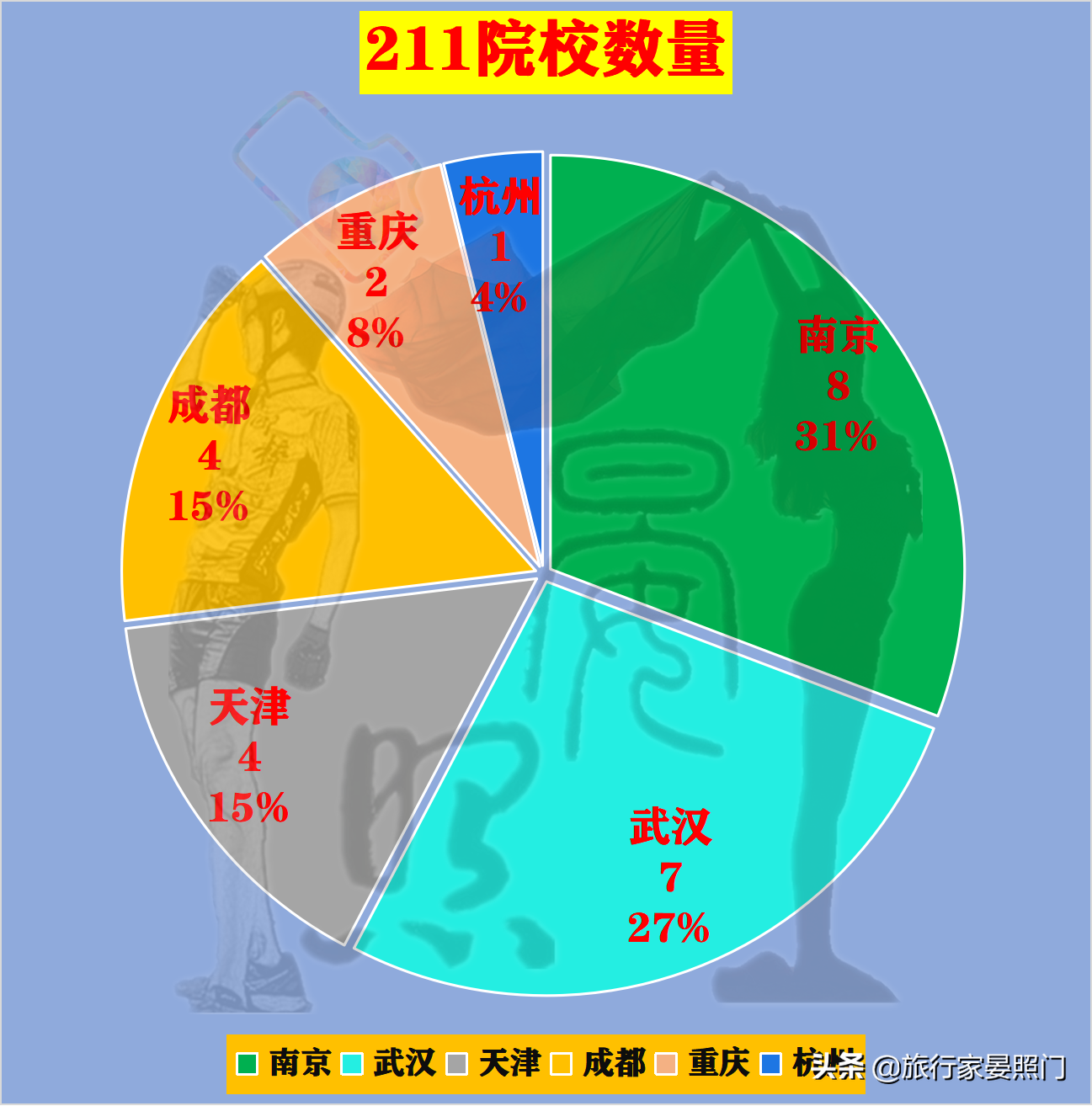 这6座城市，谁才是新一线城市No.1？16项数据为你揭晓