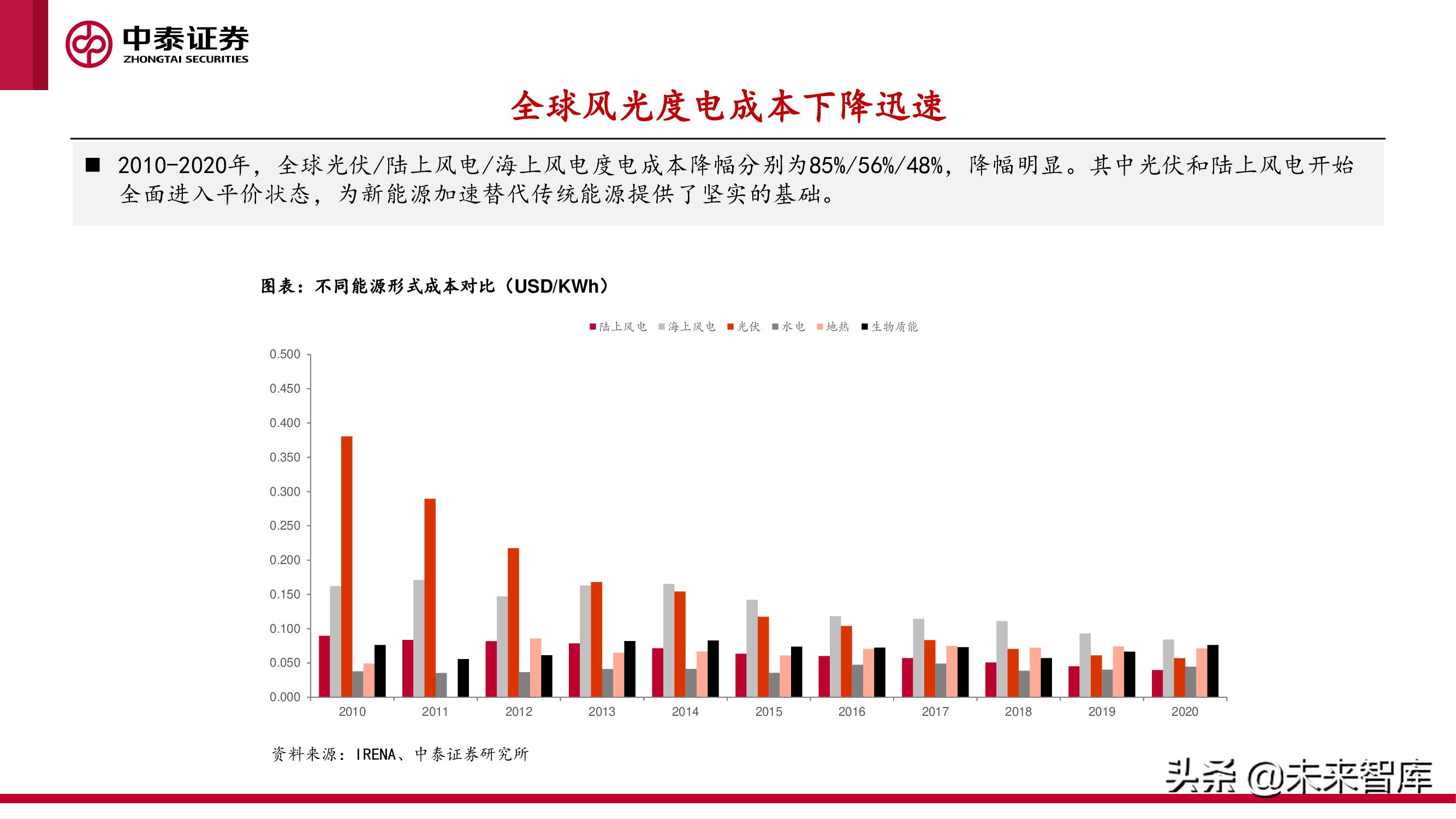 新型电力产业报告：新型电力系统建设加速，电化学储能赛道爆发