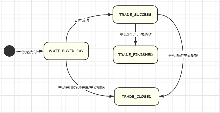 深度解析扫码付款的原理与技术实现