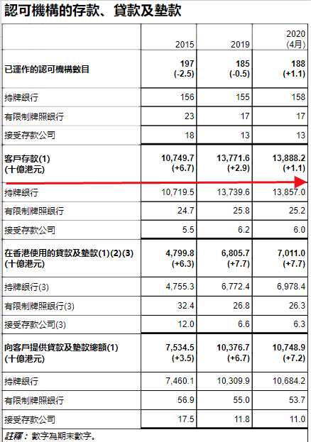 中国的钱都去哪儿了？中国内地城市汇聚资金的60强名单！