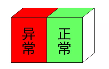 详解！看板（Kanban）管理｜收藏学习！