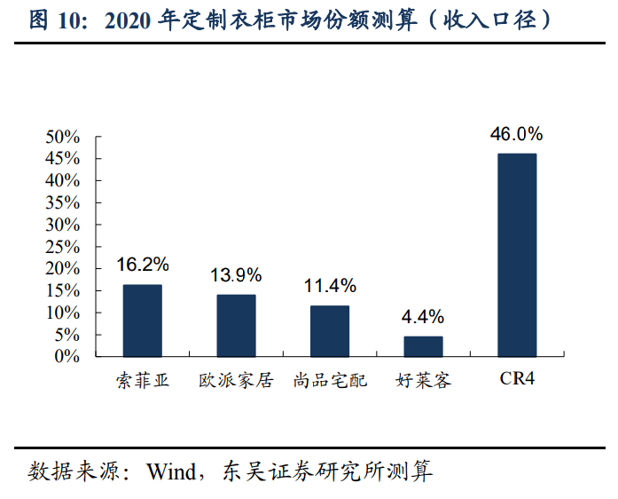 定制家居行业研究报告：整装渠道大势所趋，头部定制企业蓄势待发