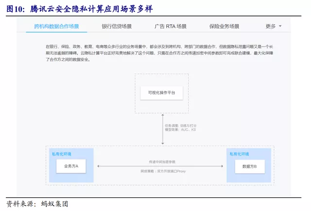 隱私計算：你不了解的千億藍海市場，初創企業正在不斷湧現