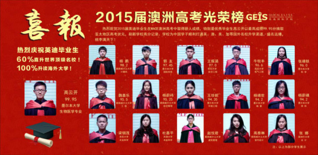 中招400分也能上双一流大学？