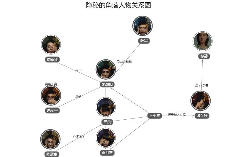 《隐秘的角落》丨30万救命钱毁掉了三个孩子的童