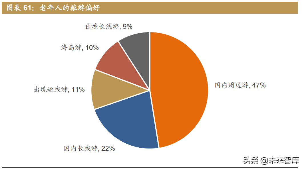 人口結(jié)構(gòu)轉(zhuǎn)變帶來機(jī)遇和挑戰(zhàn)：從第七次人口普查結(jié)果審視投資方向