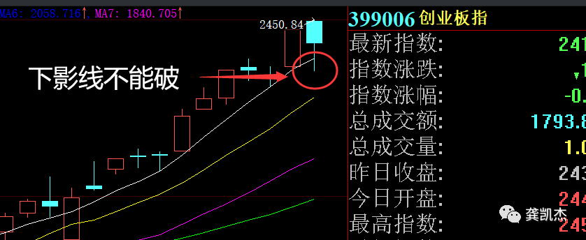晚评：接下来的操作策略，速看