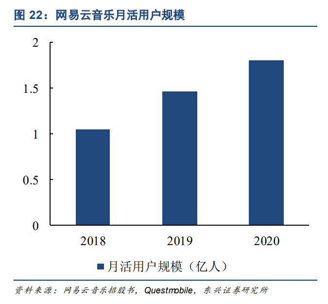 数字音频产业商业模式专题研究报告：流量、会员、版权