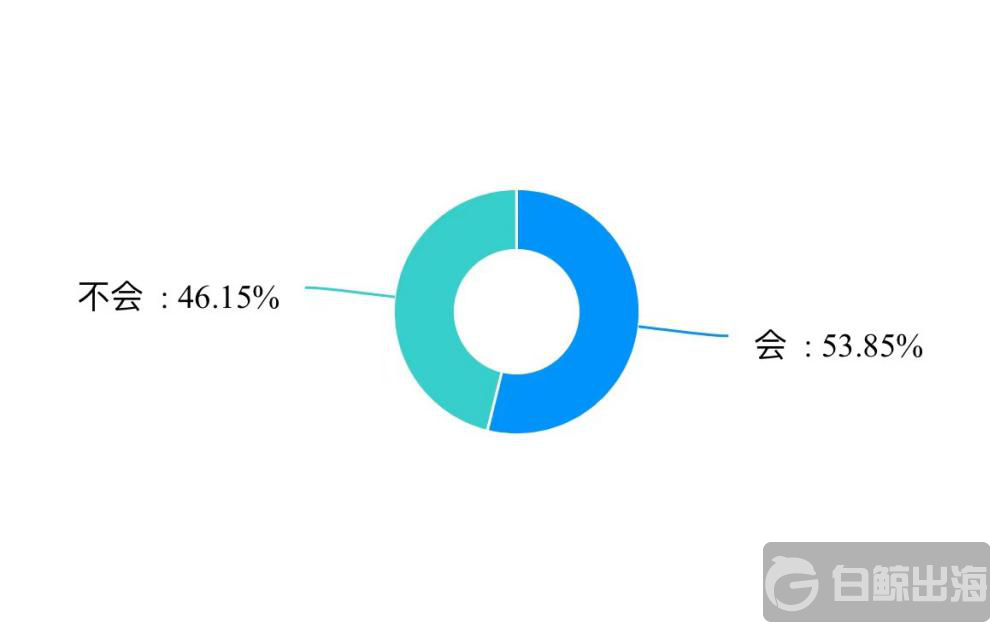 第三方品牌收购潮，是品牌“薅羊毛”，还是资本“割韭菜”？