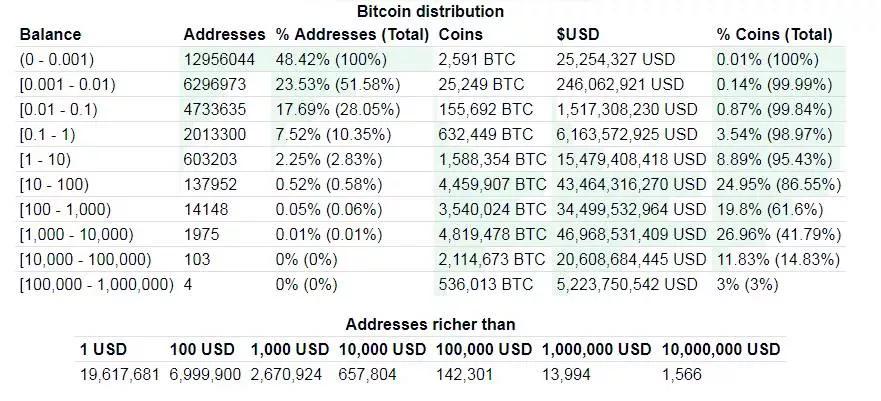 特斯拉从比特币中赚了6亿美元，究竟是谁蹭了谁的热度？