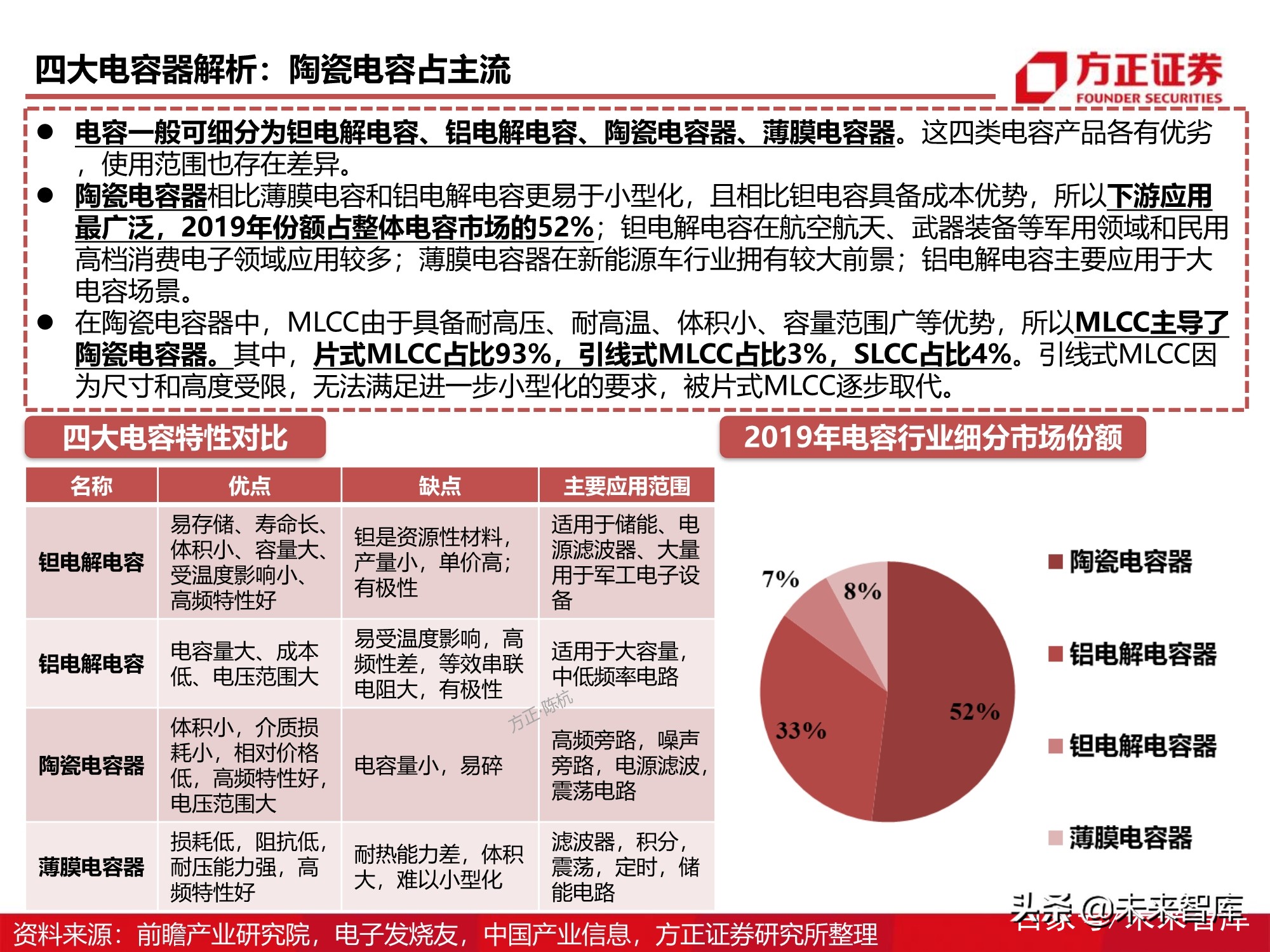 被动元器件产业深度研究报告：电气化时代的钢筋水泥