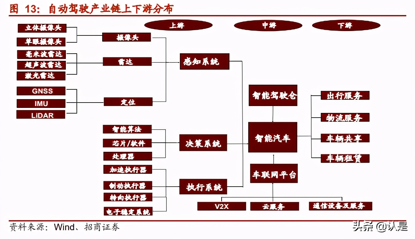 2021年下半年产业趋势展望：下半年值得关注的产业主线有哪些