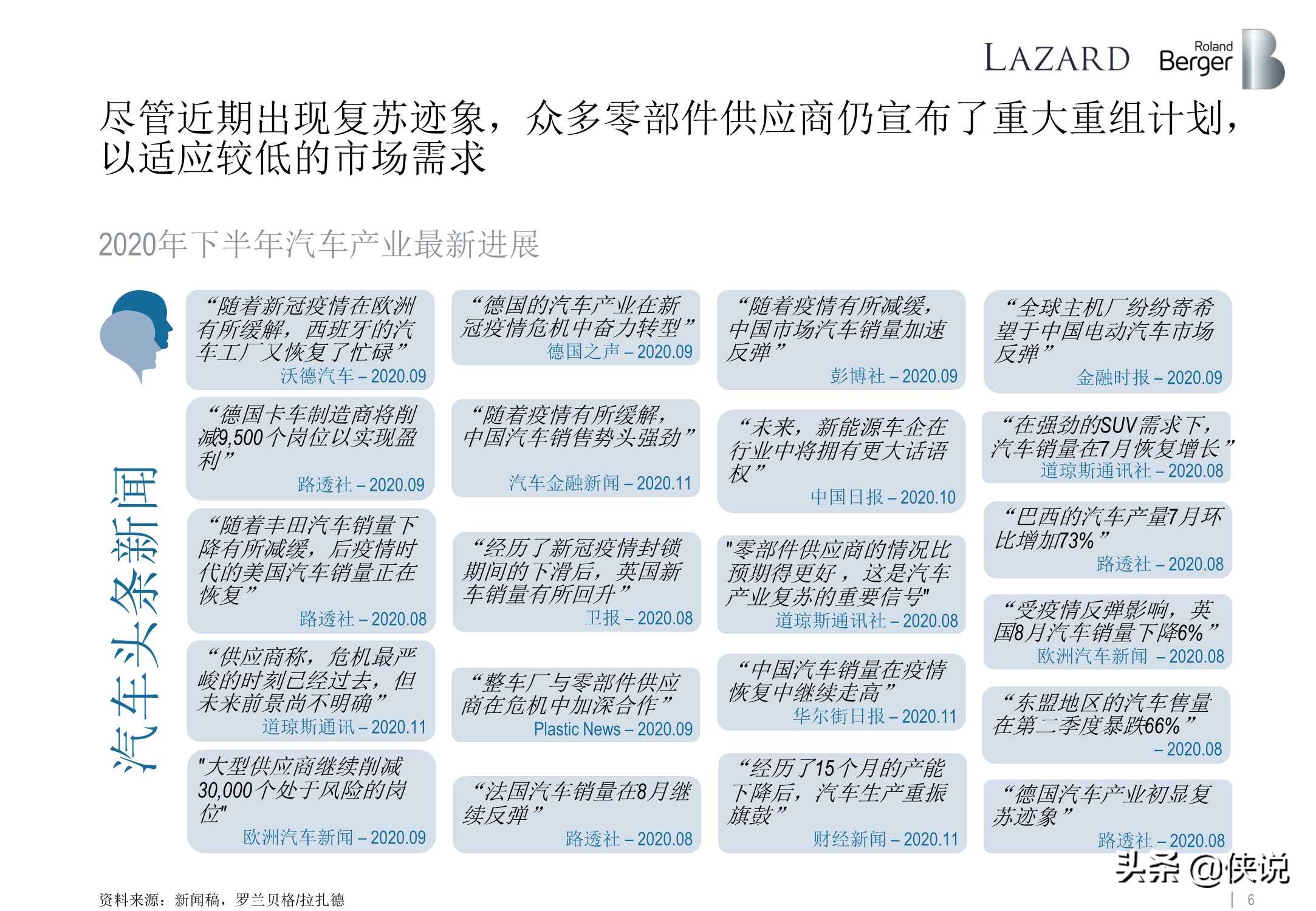 罗兰贝格：全球汽车零部件供应商研究2020