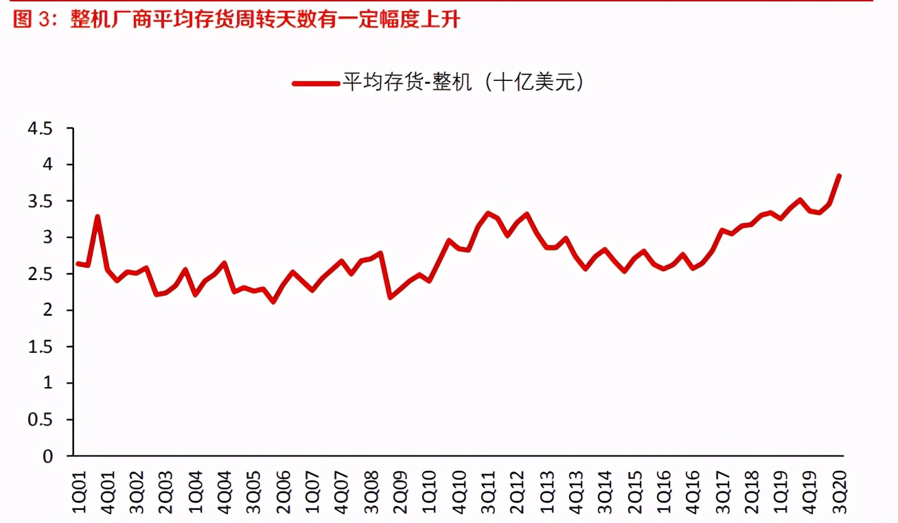 电子行业深度报告：8寸晶圆制造高景气有望持续