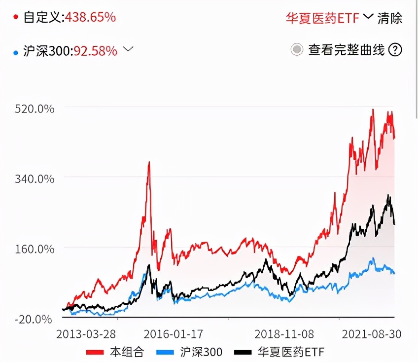 基金测评(95) 银河行业混合，名不符实的医药基金，扬言还有涨头