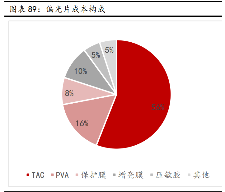 新材料行業(yè)深度報(bào)告：發(fā)展空間廣闊，萬億市場(chǎng)爆發(fā)