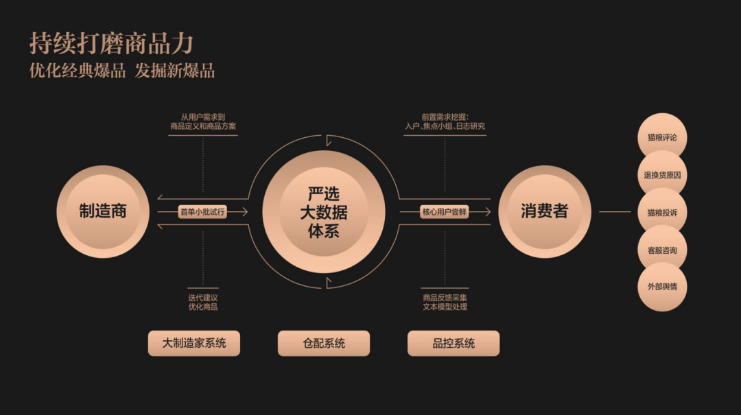 网易严选“翻篇”后，“宜家+Costco”会是品牌新通路？