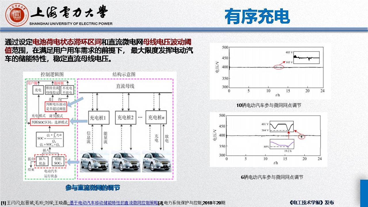 上海電力大學毛玲講師:智能車-樁-網協調與互動的關鍵技術