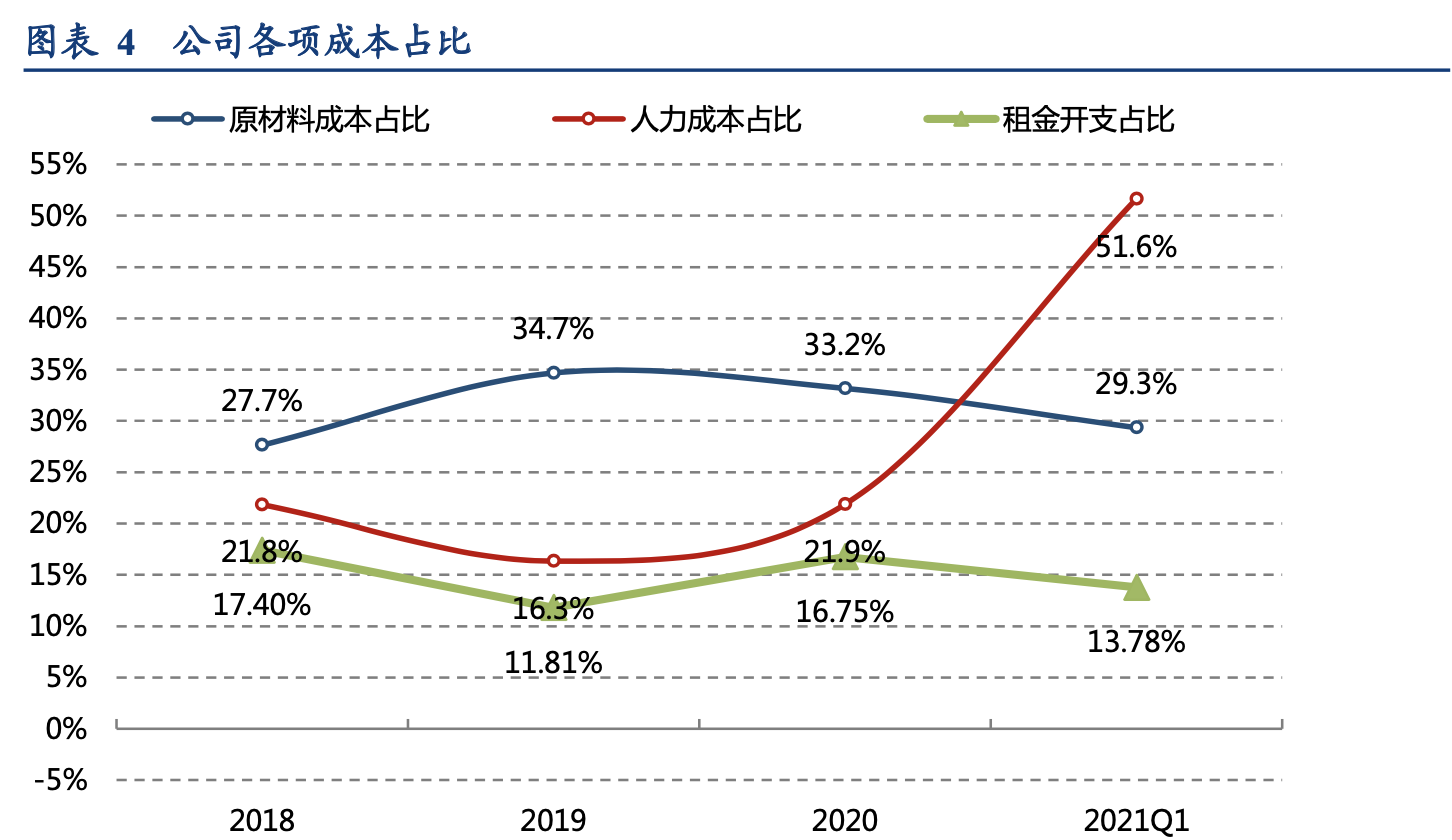 「公司深度」海伦司：面向年轻人的国内最大的线下连锁酒馆