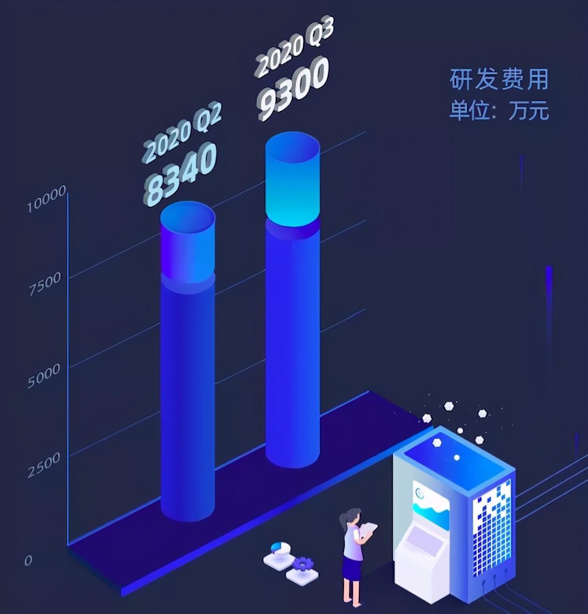 信也科技发布2020Q3财报 科技推动业务稳健发展