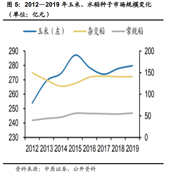种业深度报告：生物育种十年磨一剑，喜迎政策春风
