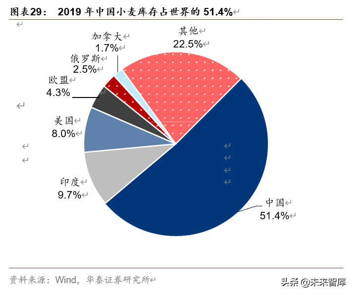 双循环视角看农业、食饮、轻工行业投资机会