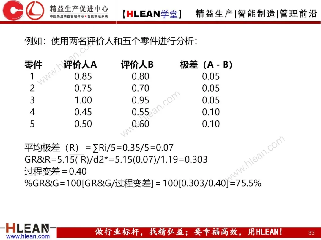 「精益学堂」测量系统分析