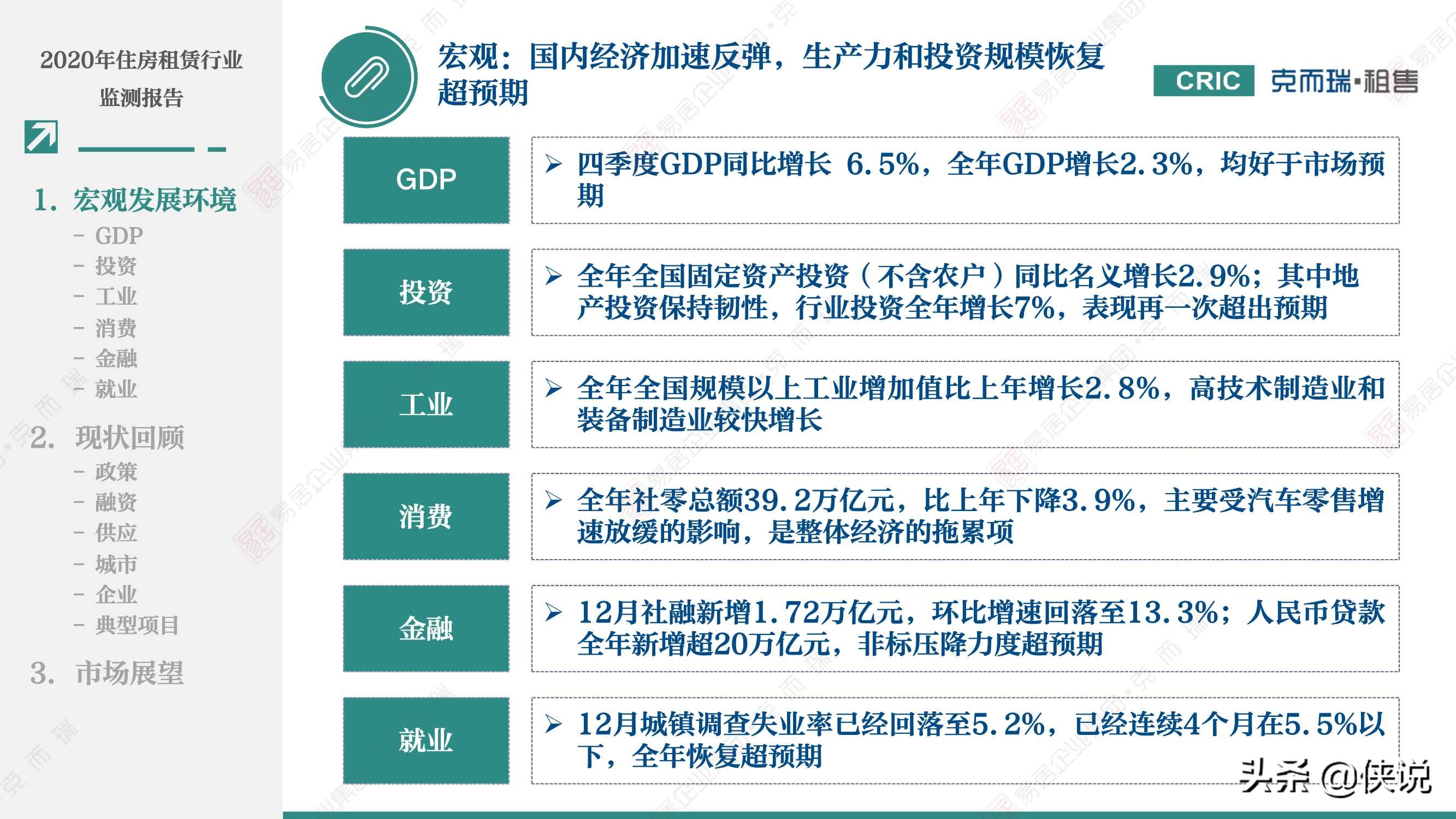 2020年租赁住宅行业监测报告