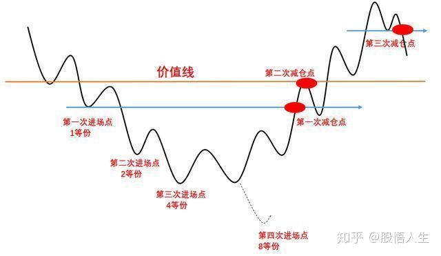 “捡钱时代”已来临：如果手中只有5万，不妨死啃这九张图