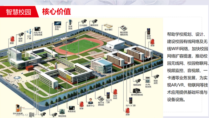 2021年*新*全智慧校园整体解决方案，看完就会做项目