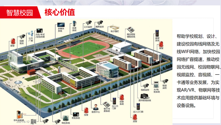 2021年最新最全智慧校园整体解决方案，看完就会做项目