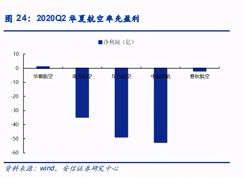 航空與機場年度策略：復蘇在望，左側布局