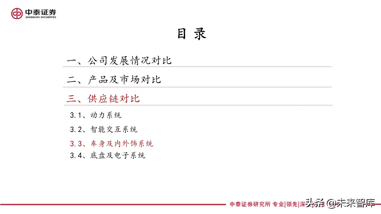新能源汽车产业专题报告：造车新势力研究