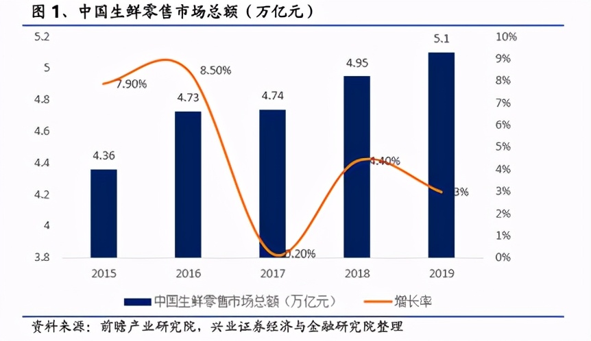 火爆的社区团购 到底在玩啥？