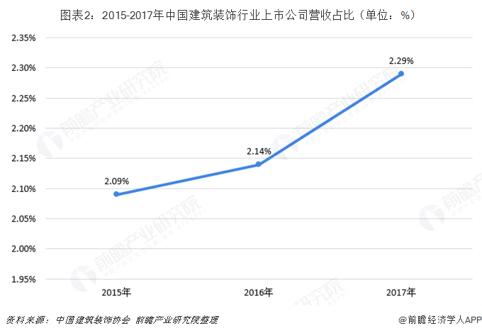 建筑裝飾行業市場分析：二次裝修與改造房市場潛力大