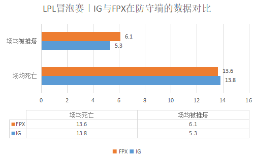 IGvsFPX｜两支世界冠军最后的挣扎，谁将保留晋级希望？