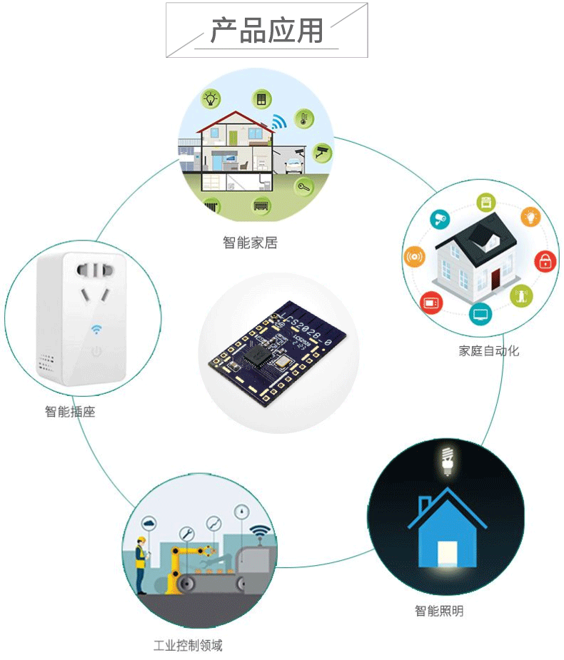 串口WiFi+蓝牙组合模块LCS2028优势应用详解_SKYLAB