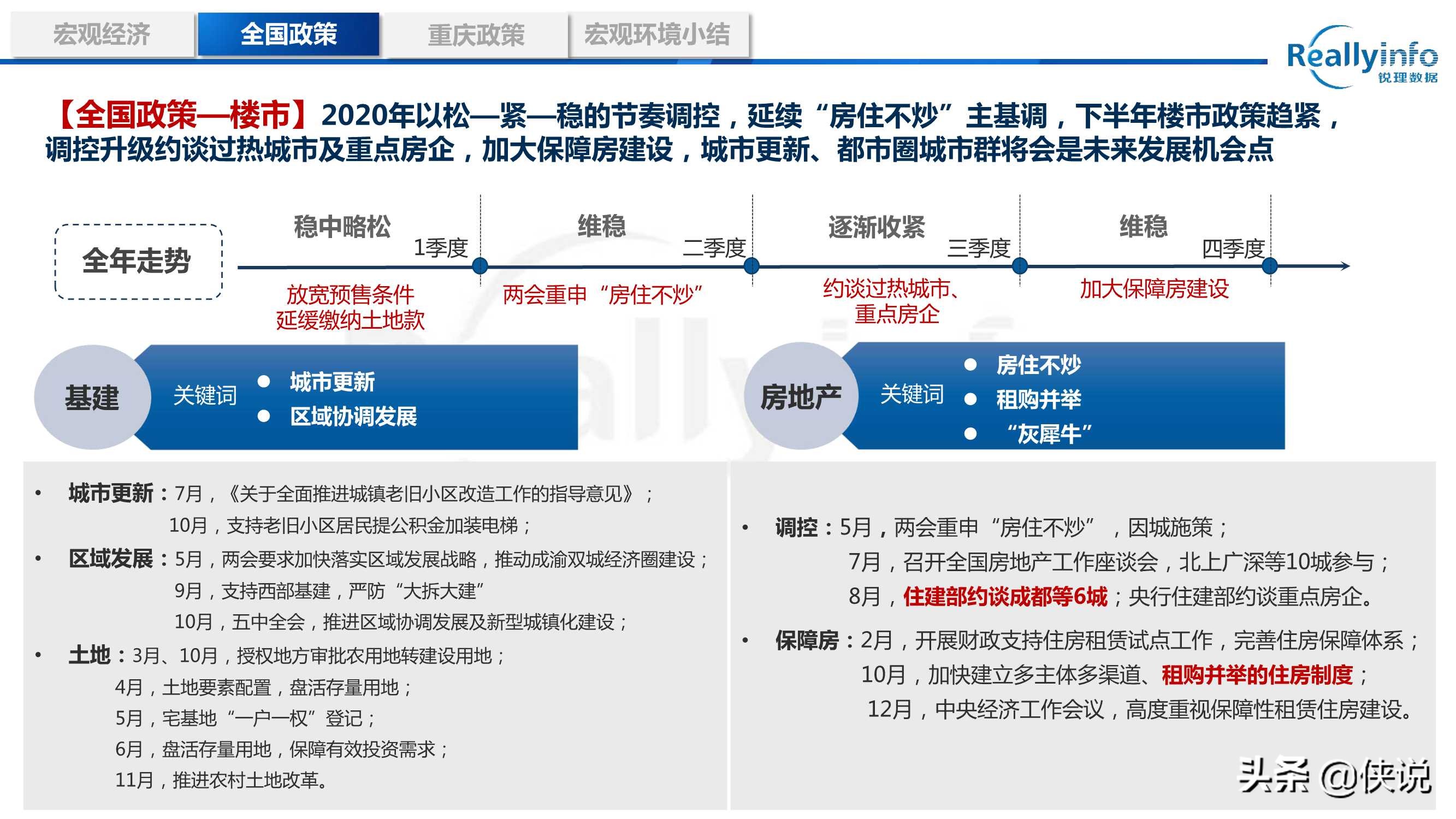 2020年重庆房地产市场年度研究报告