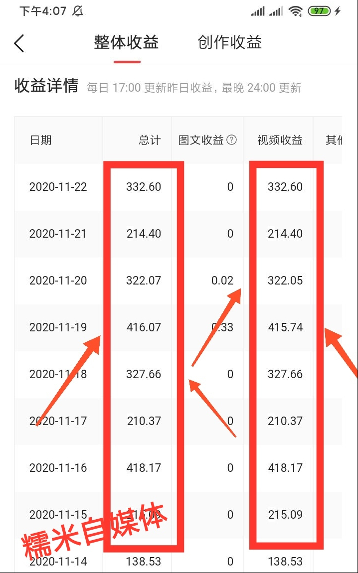新手做头条自媒体，推荐这3个领域，无需出镜，每天赚200左右