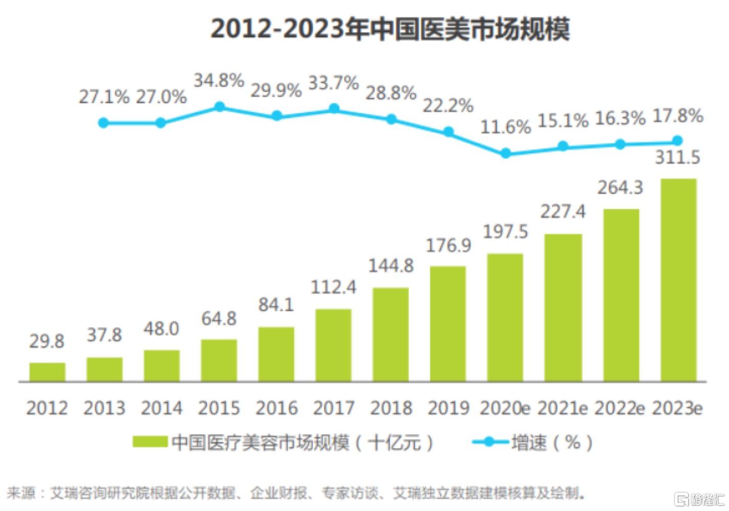 战略投资连天美，奥园健康在下一盘什么样的棋？