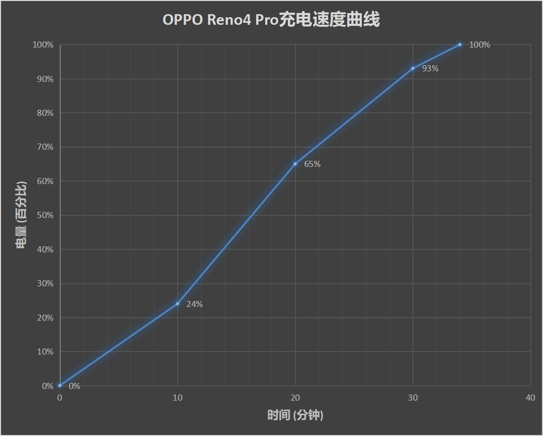 OPPO Reno4 Pro評測：輕薄、極致、好玩