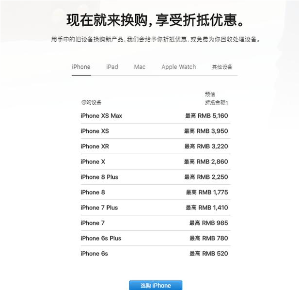 老客户褔利！旧iPhone也可以大展身手，新旧置换iPhone最少3699元起