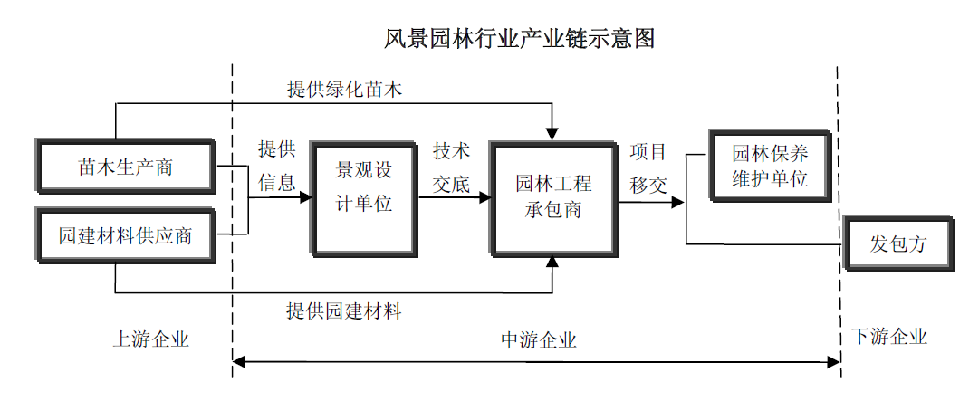 股价阴跌五年，现在才2.9，河南省财政厅旗下的棕榈股份价值分析