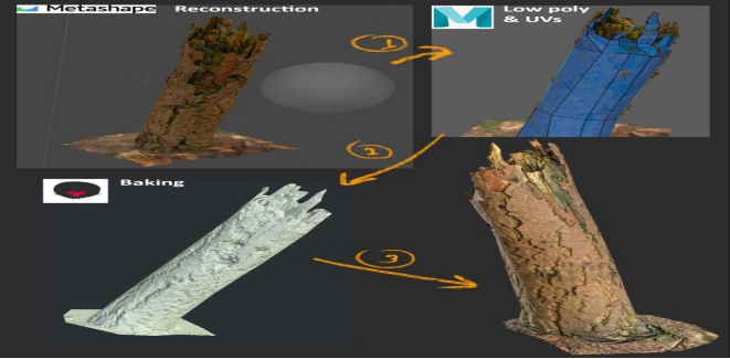 3D建模师干货分享时间到啦，UE4如何制作精美的3D环境？瞅瞅？