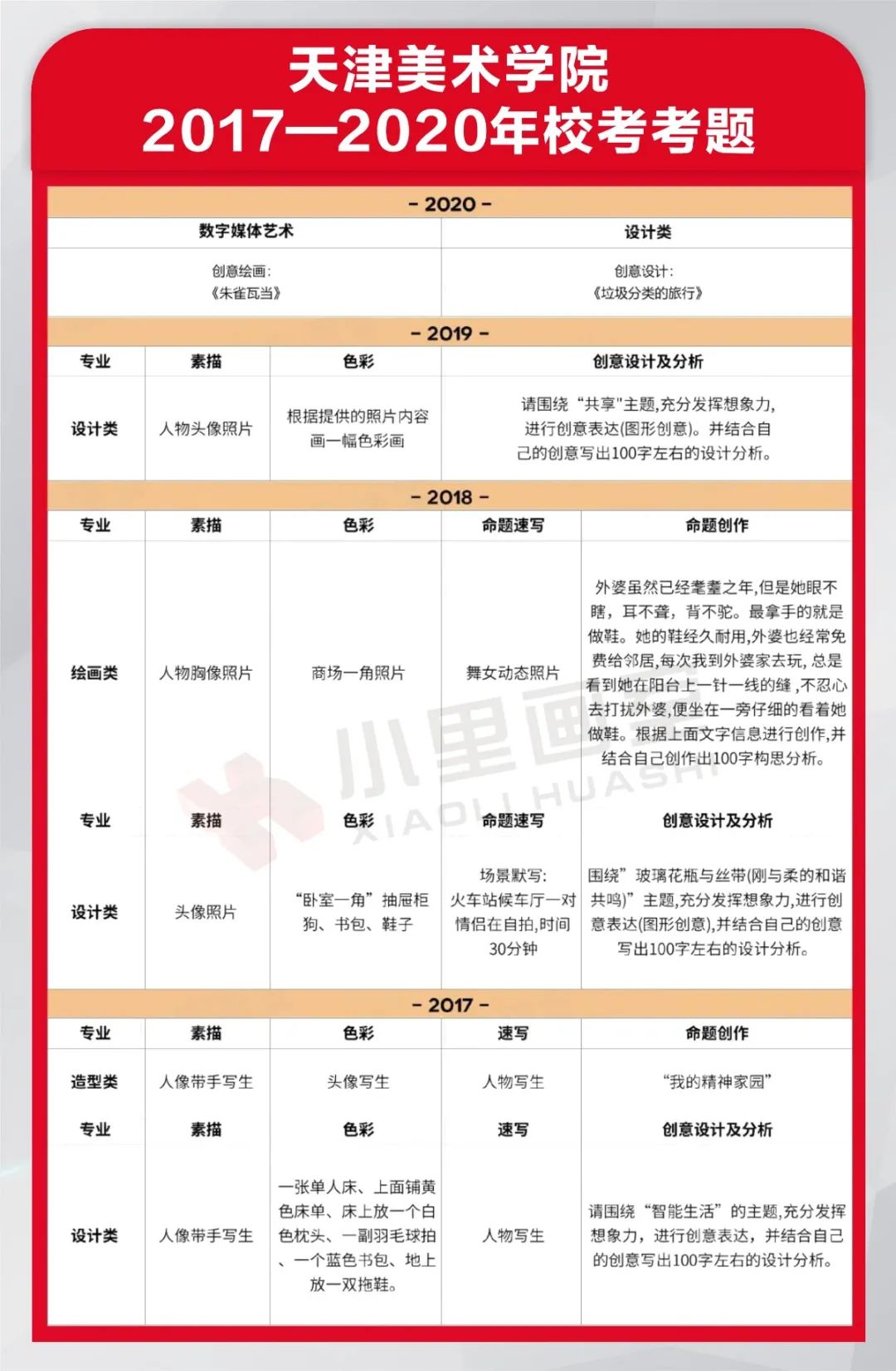 最最最精选版九大美院历年考题一图收录-含超全高分卷