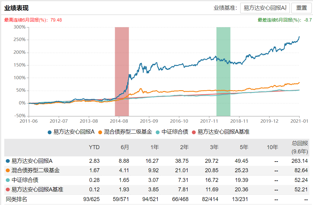 Choose fund, besides should visit fund manager, the action of fund company also nots allow small gaze